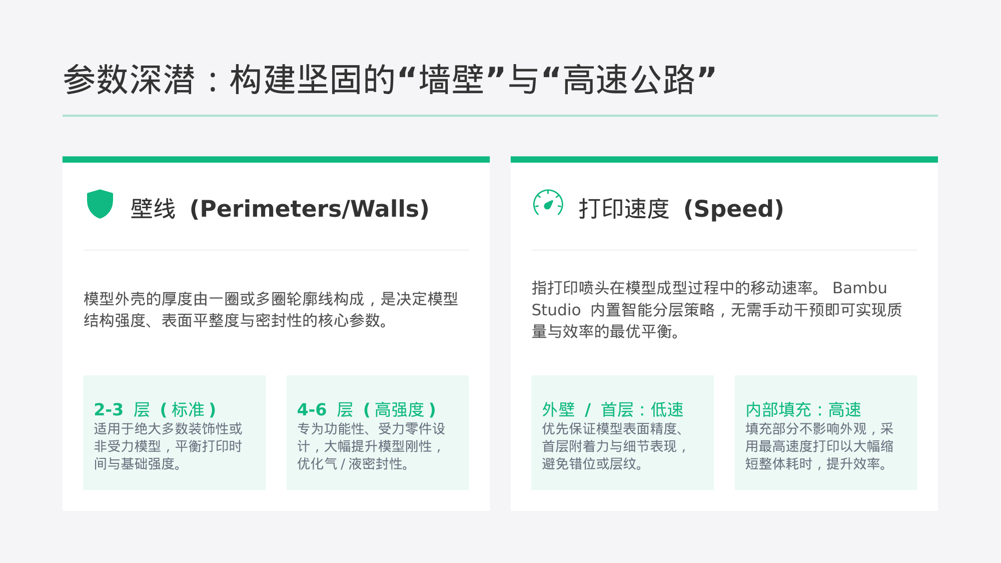 壁线速度