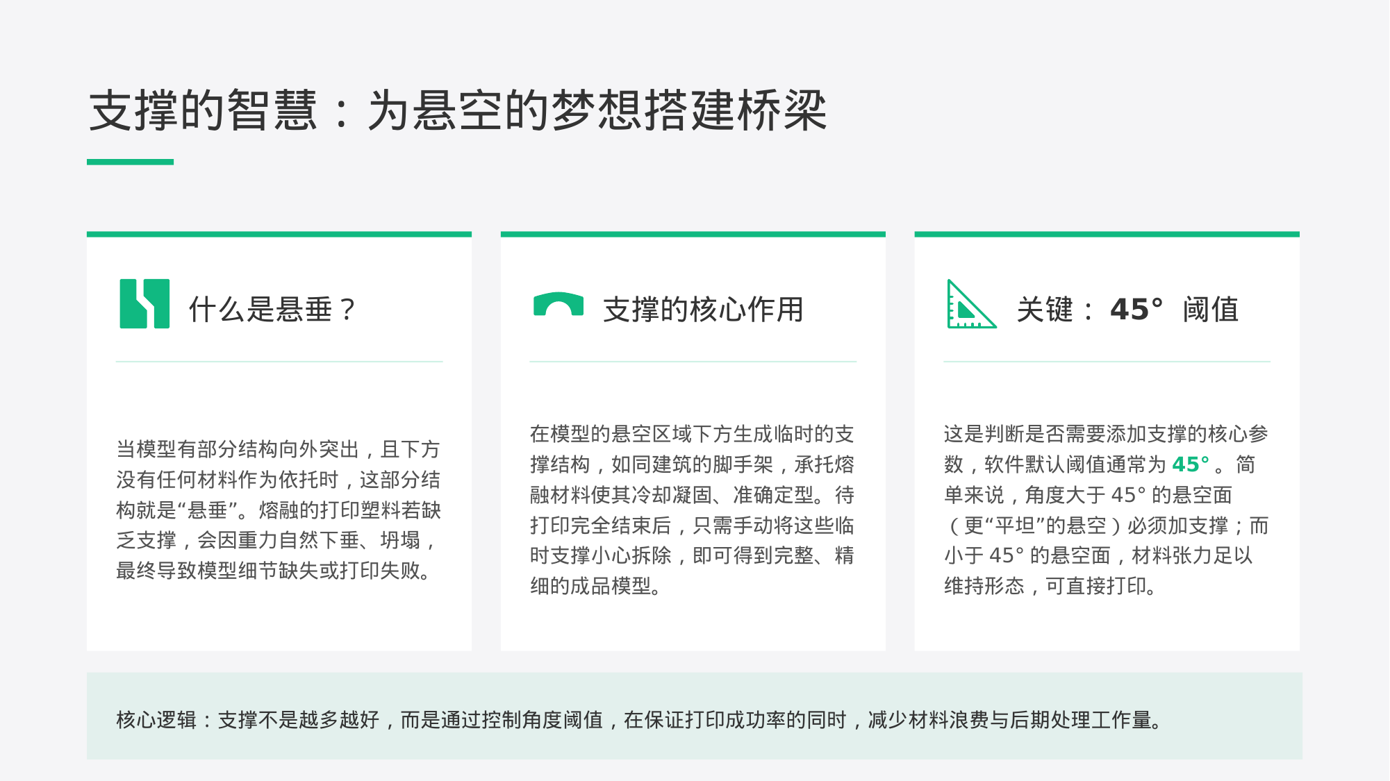 支撑原理