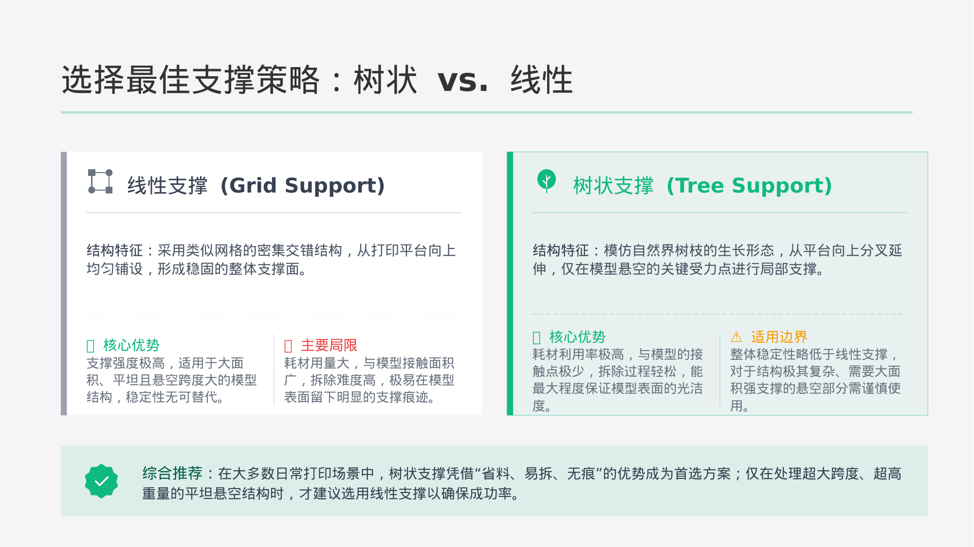 支撑类型