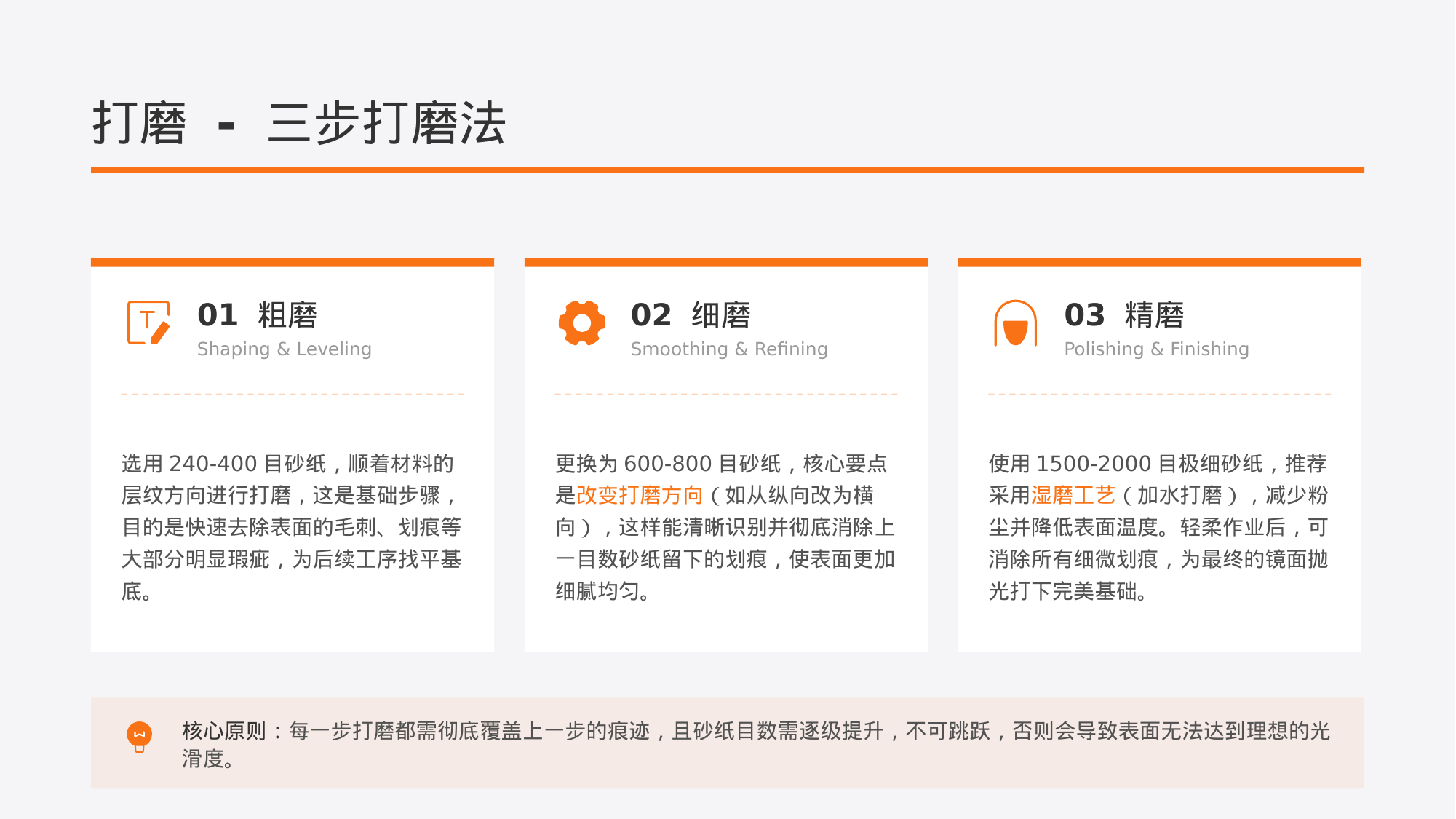 三步打磨法