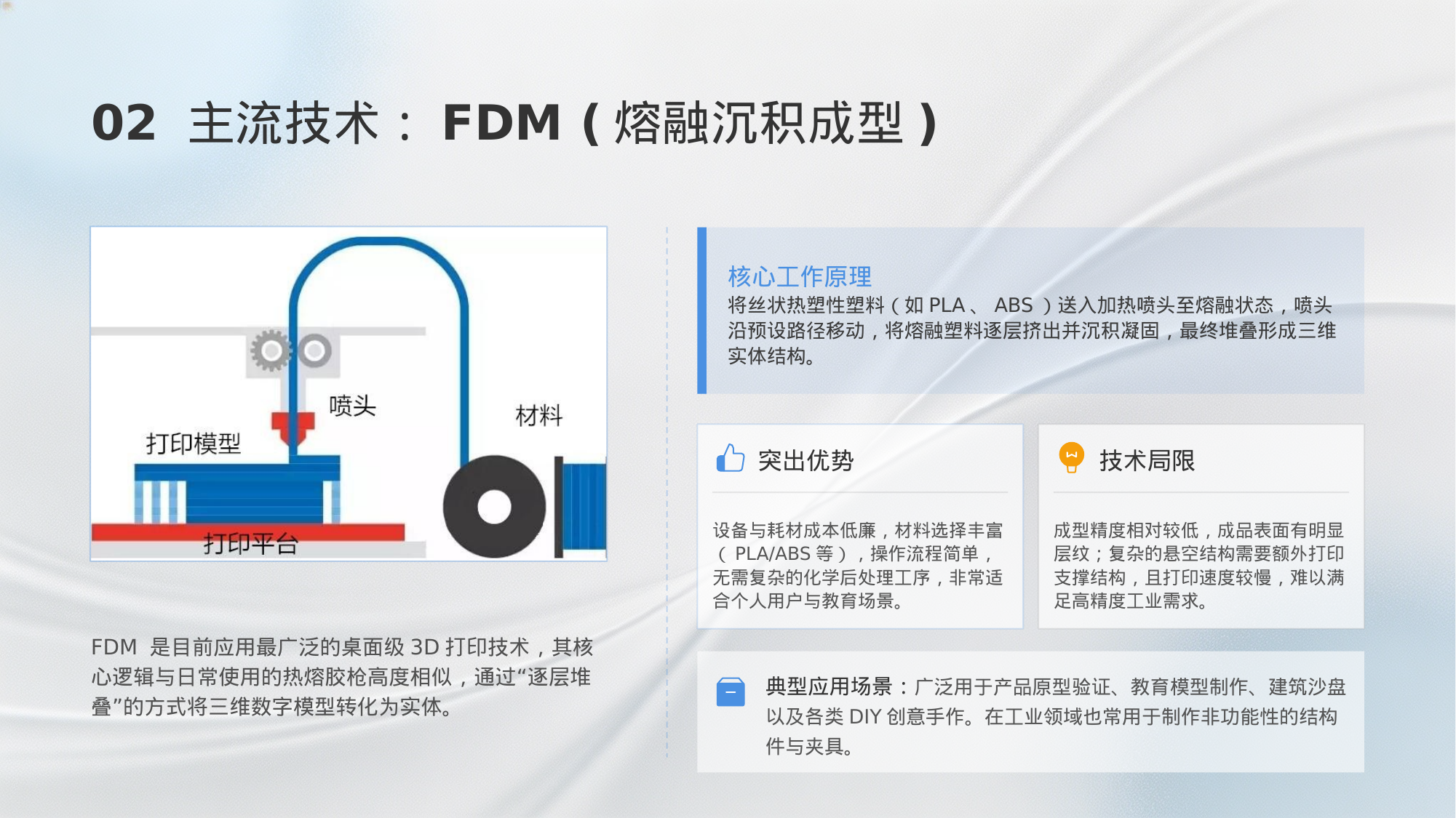 FDM技术
