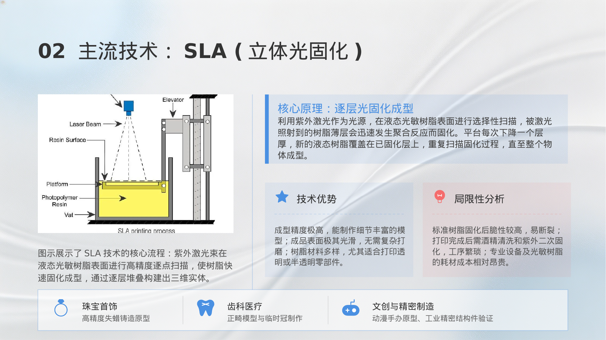 SLA技术