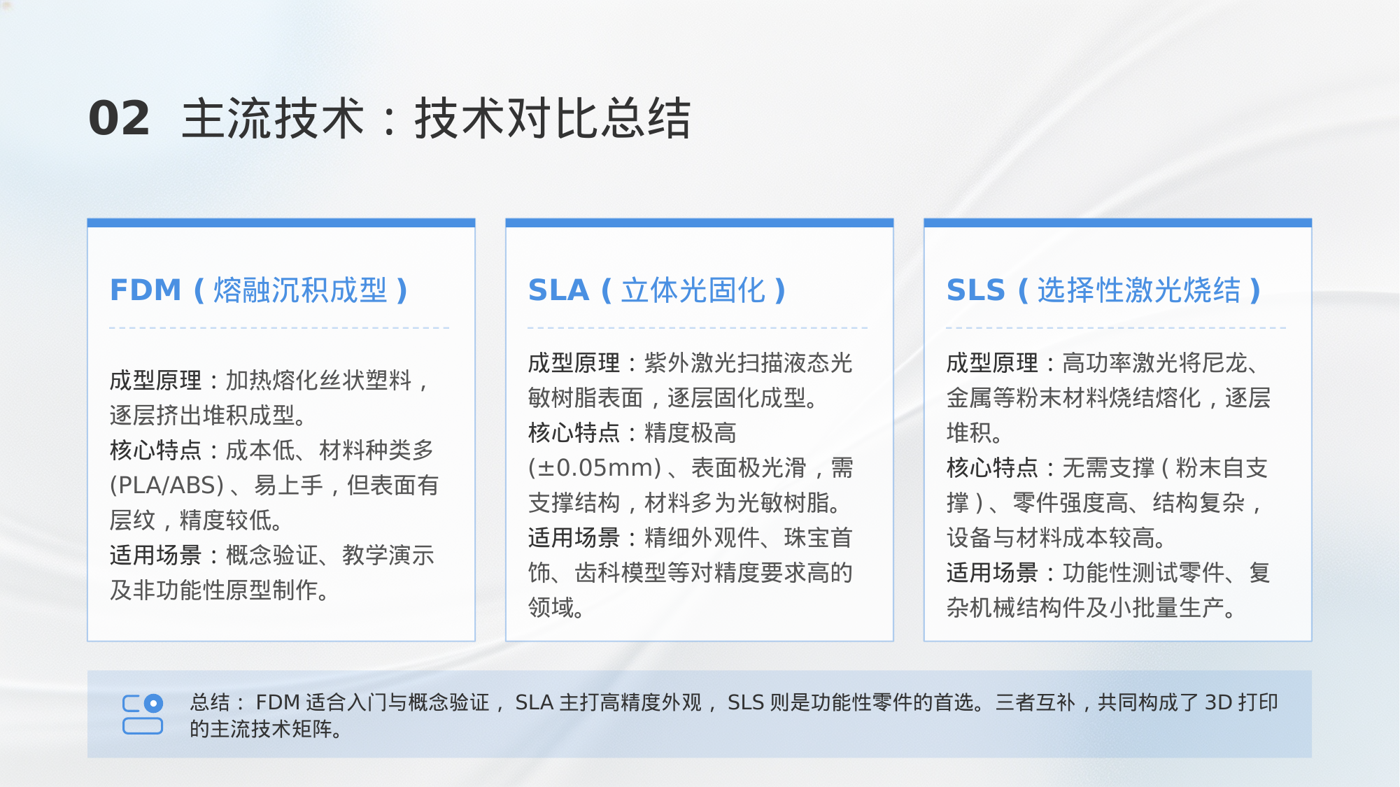 技术对比