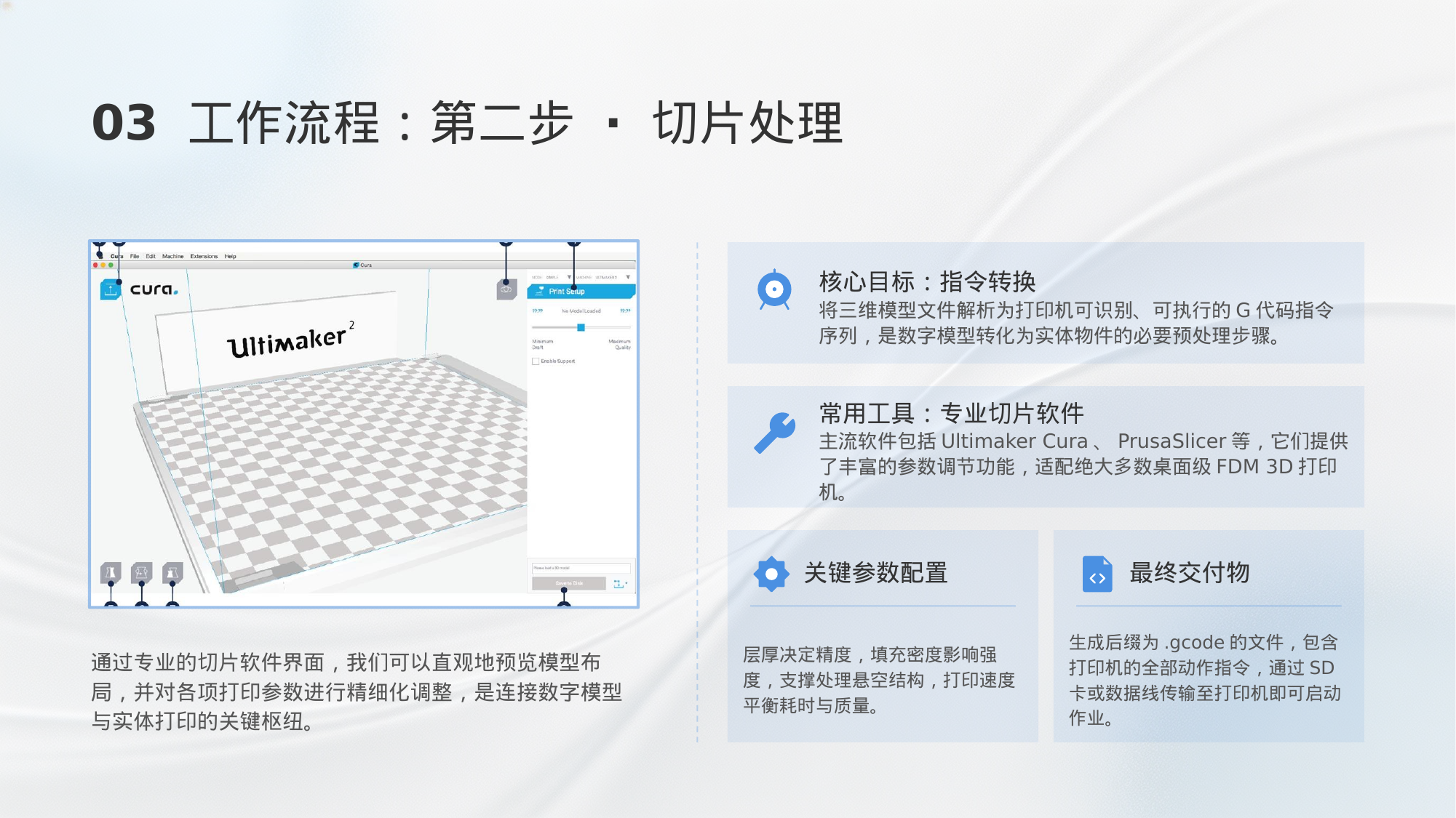切片处理